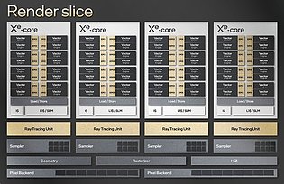 Intel "Alchemist" DG2-512: "Render Slice" Blockdiagramm